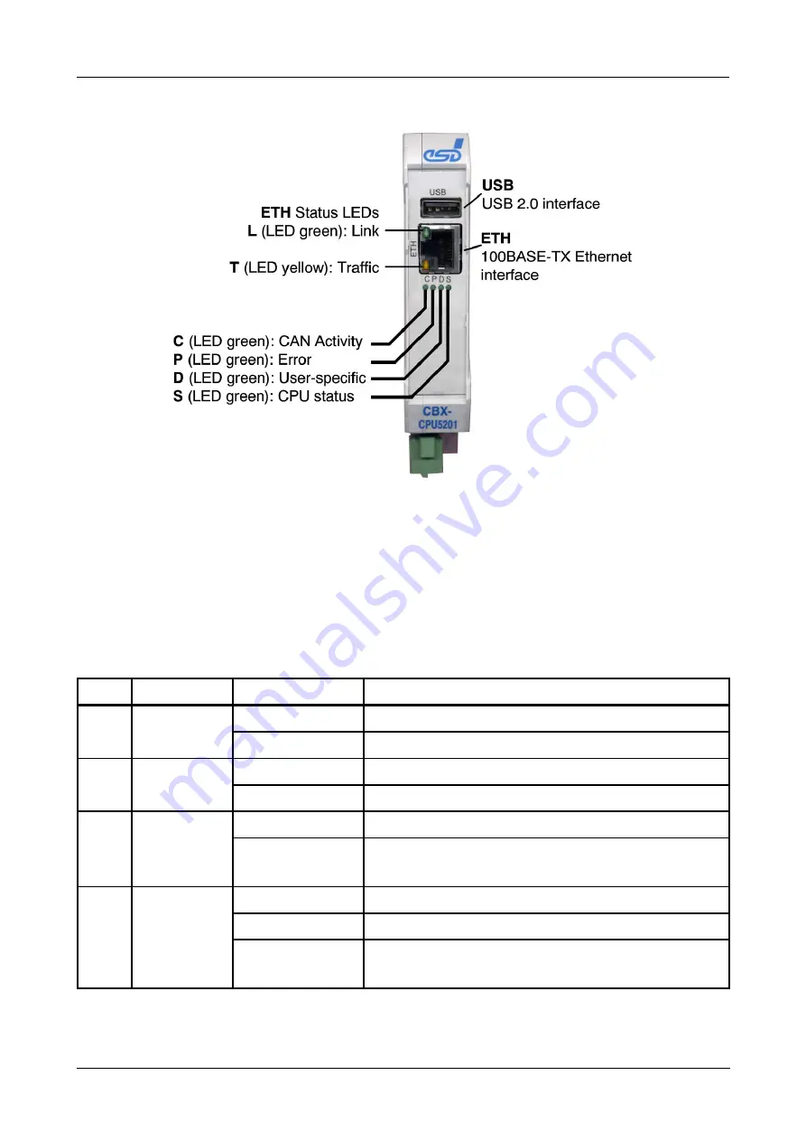 ESD CAN-CBX-CPU5201 Скачать руководство пользователя страница 11