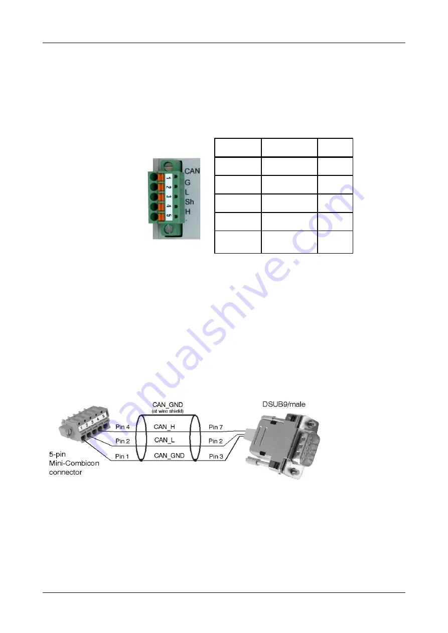 ESD CAN-CBX-CPU5201 Hardware Manual Download Page 28