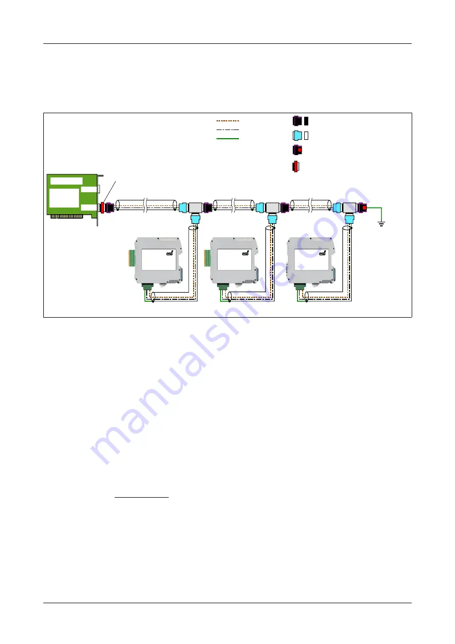 ESD CAN-CBX-CPU5201 Hardware Manual Download Page 40