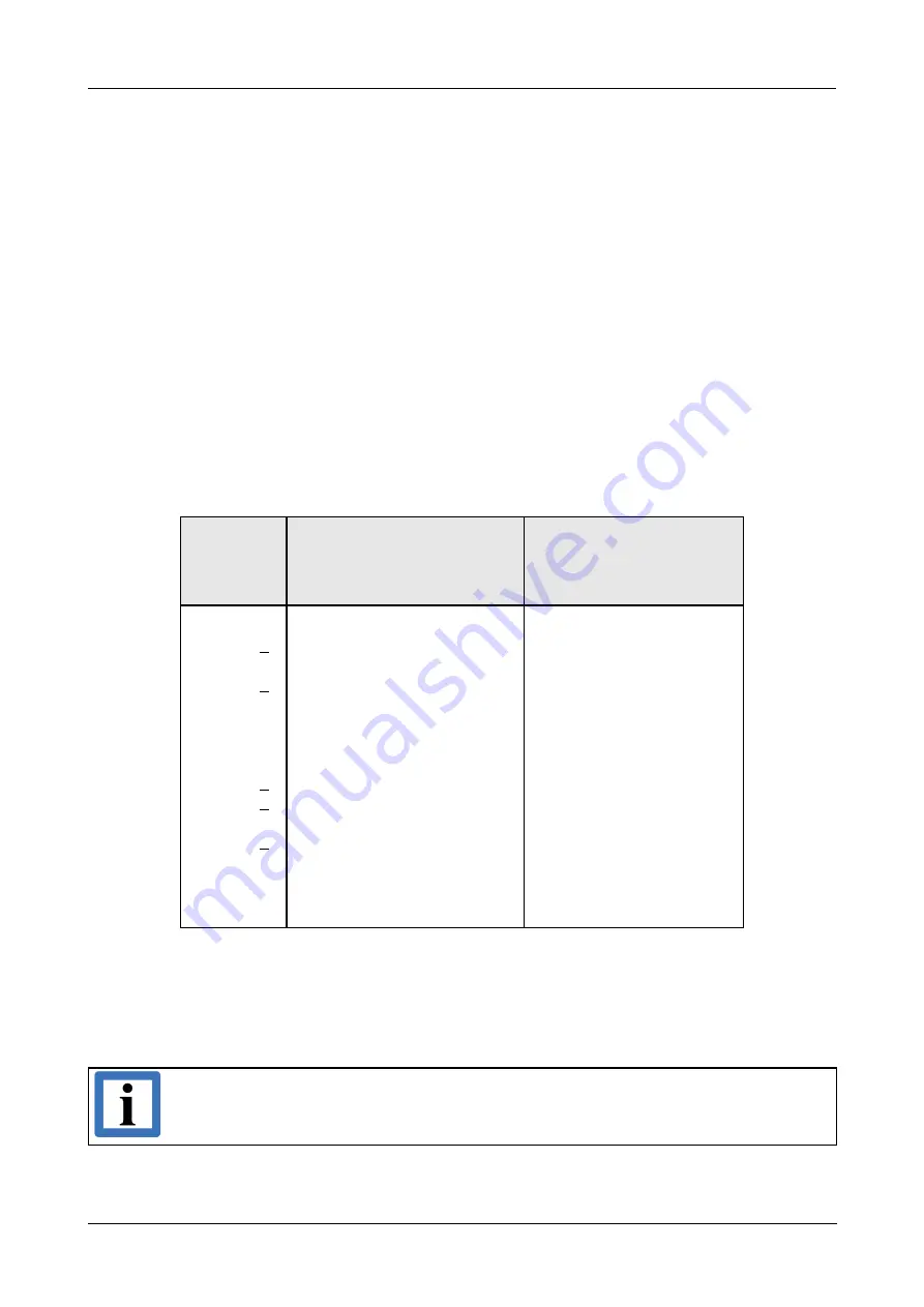 ESD CAN-CBX-CPU5201 Hardware Manual Download Page 43