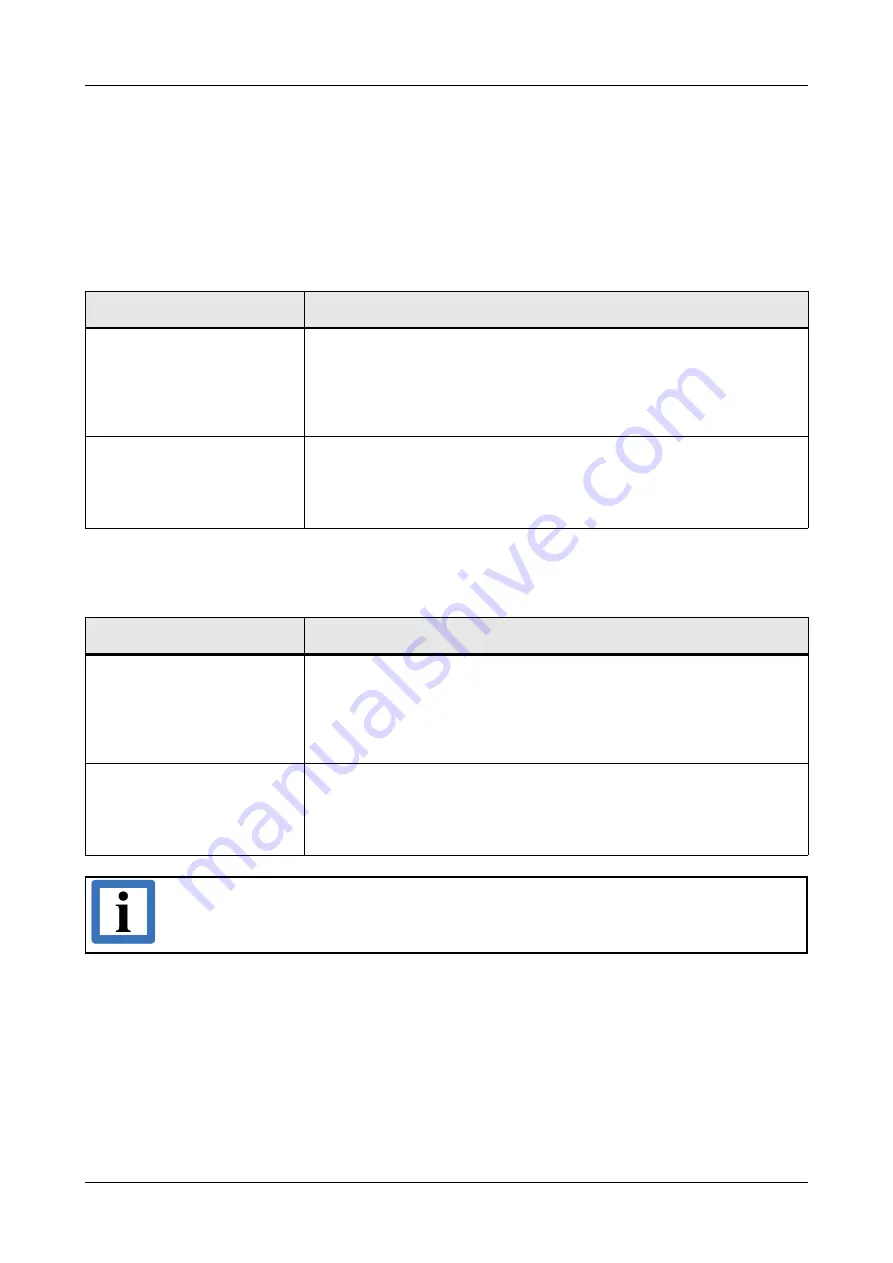 ESD CAN-CBX-CPU5201 Hardware Manual Download Page 44