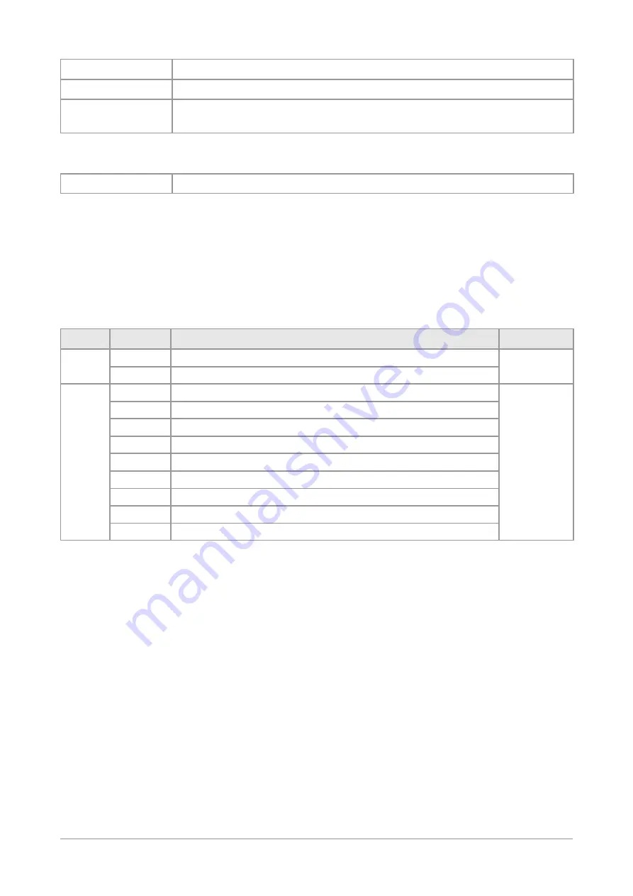 ESD CAN-PC104/331 Скачать руководство пользователя страница 3