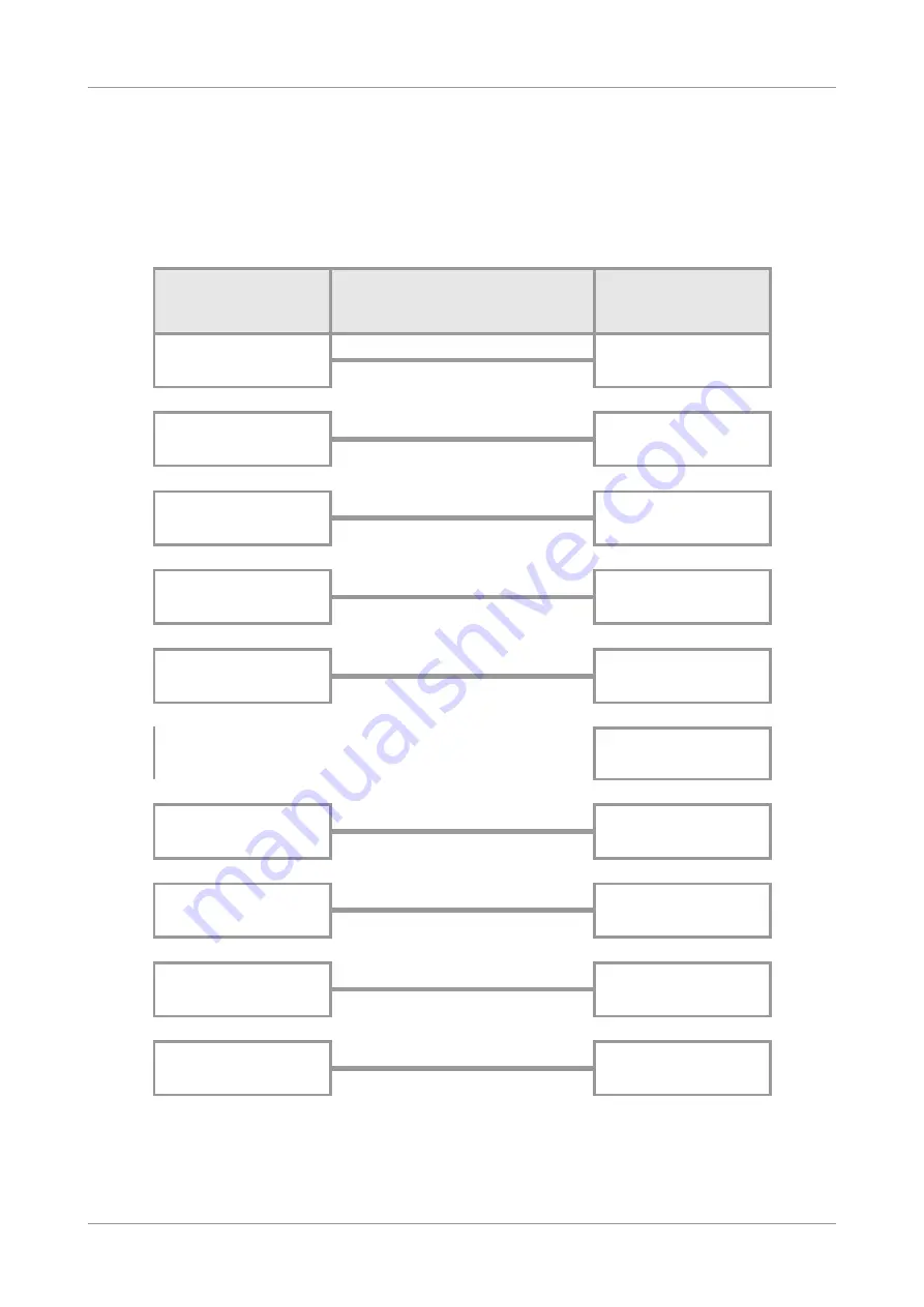 ESD CAN-PC104/331 Hardware Installation And Technical Data Download Page 20