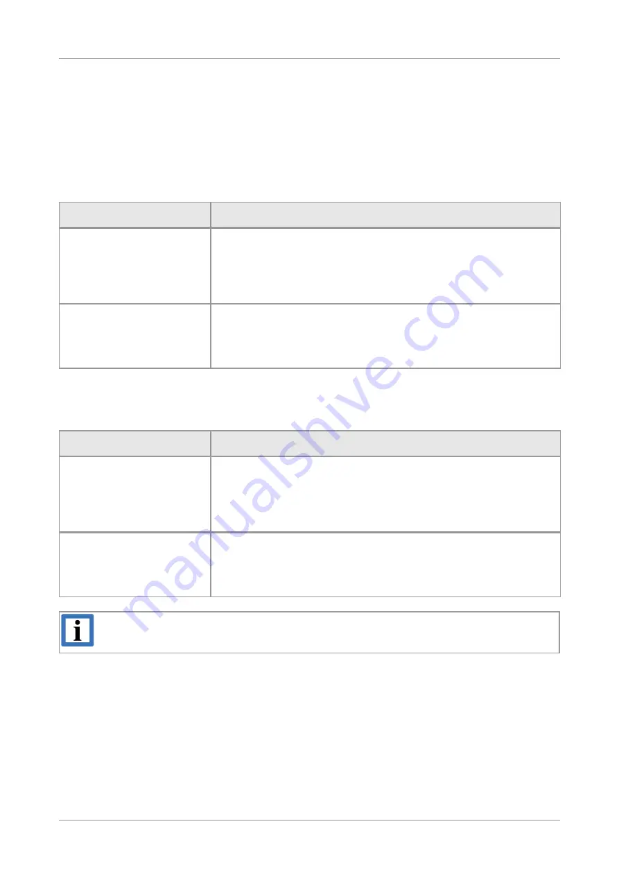 ESD CAN-PC104/331 Hardware Installation And Technical Data Download Page 27