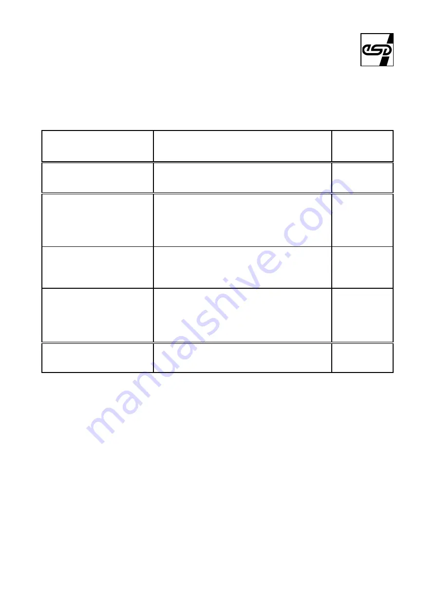 ESD CAN - PCC Hardware Manual Download Page 16