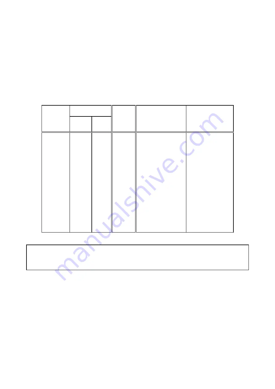 ESD CAN - PCC Hardware Manual Download Page 41