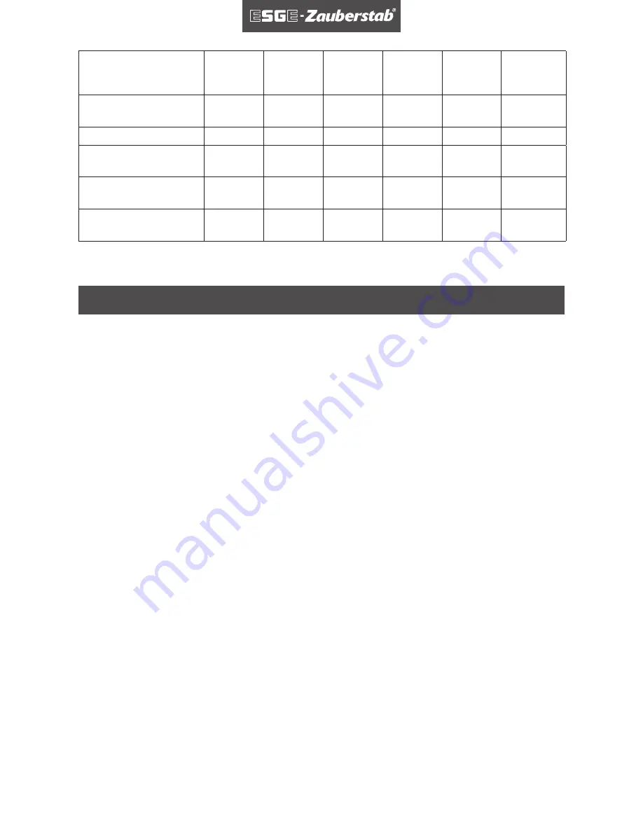 ESGE Zauberstab Instructions For Use Manual Download Page 7