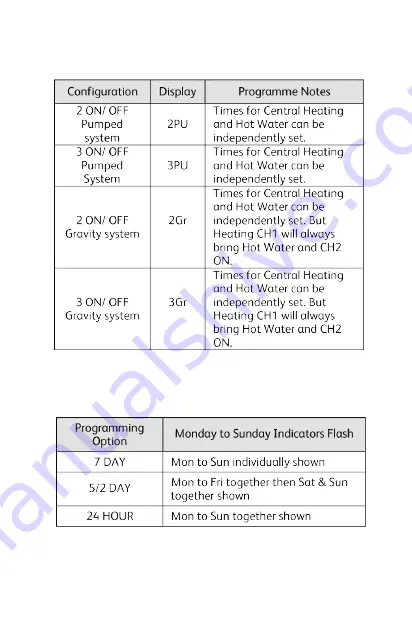 ESI ES3247 User And Installation Instructions Manual Download Page 22