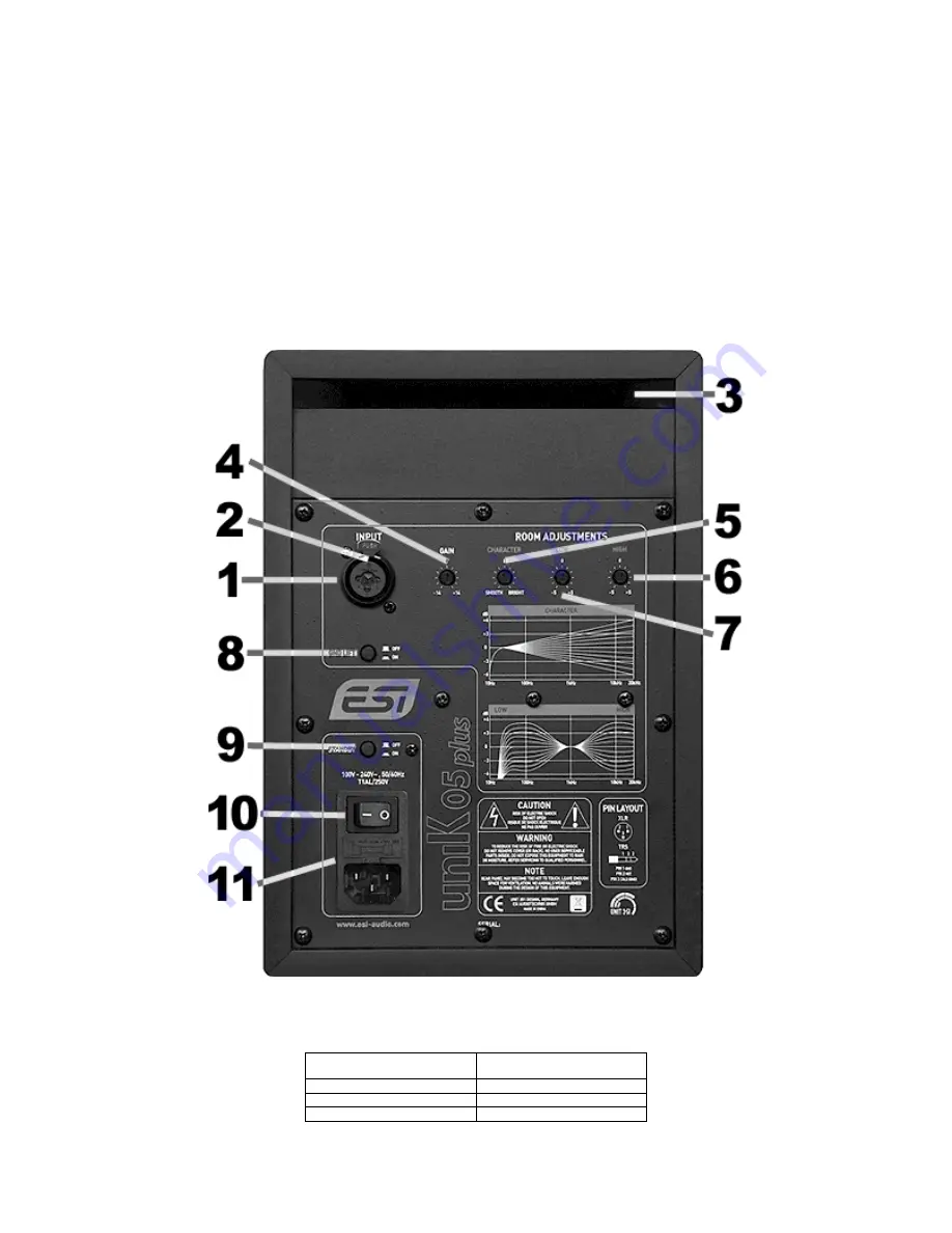 ESI Unik Pus User Manual Download Page 11