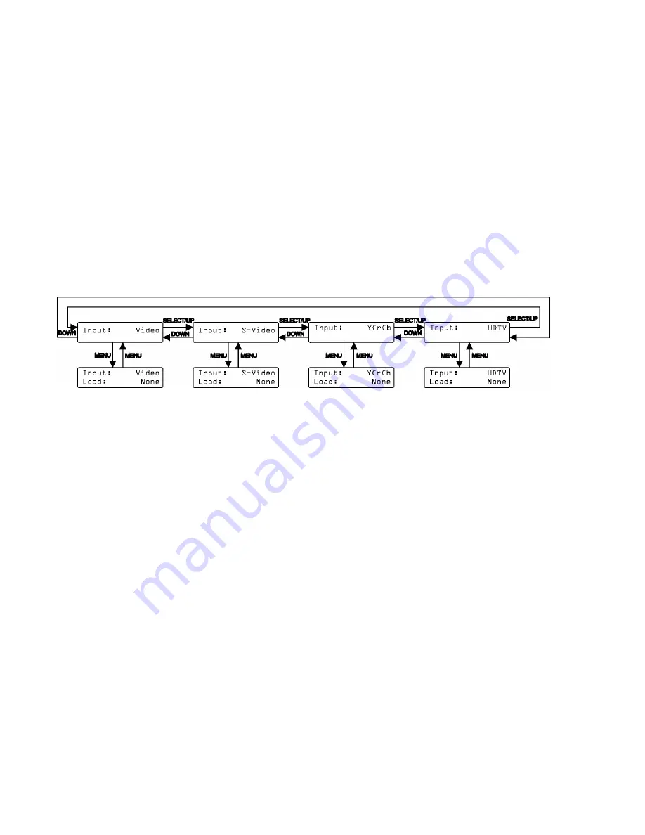 ESI VLS-2000 Operating Manual Download Page 8