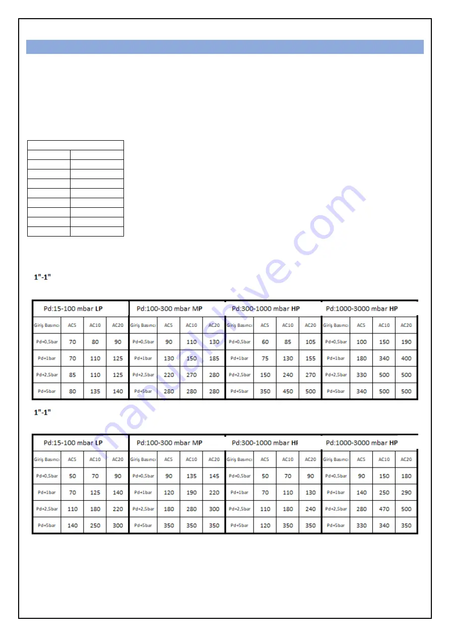 ESKA ERG-H5 Installation Use And Care Manual Download Page 21