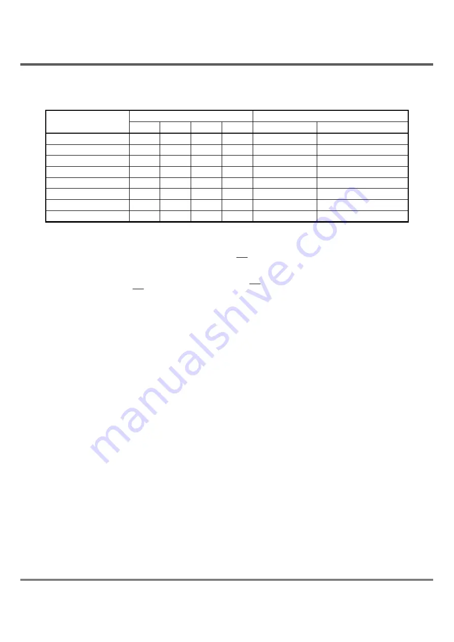 ESMT F25L02PA Series Manual Download Page 6