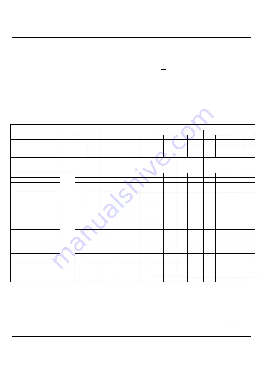 ESMT F25L02PA Series Manual Download Page 8