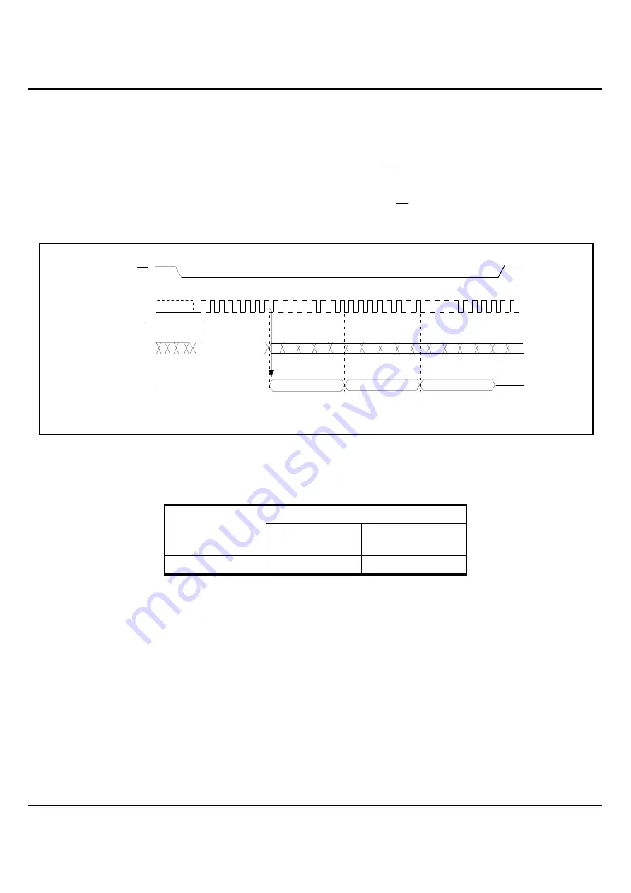 ESMT F25L02PA Series Manual Download Page 19