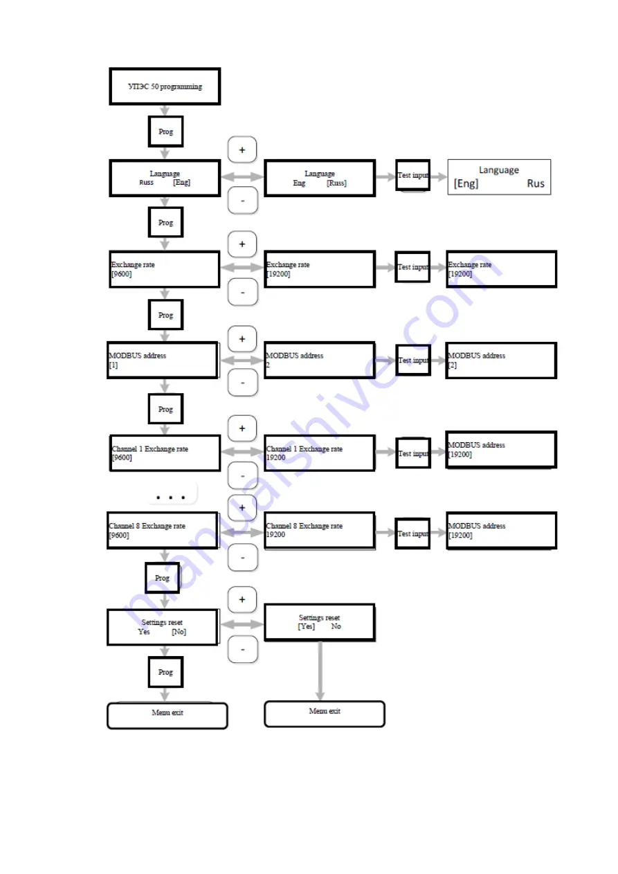 ESP Safety UPES-50D Operating Manual Download Page 19