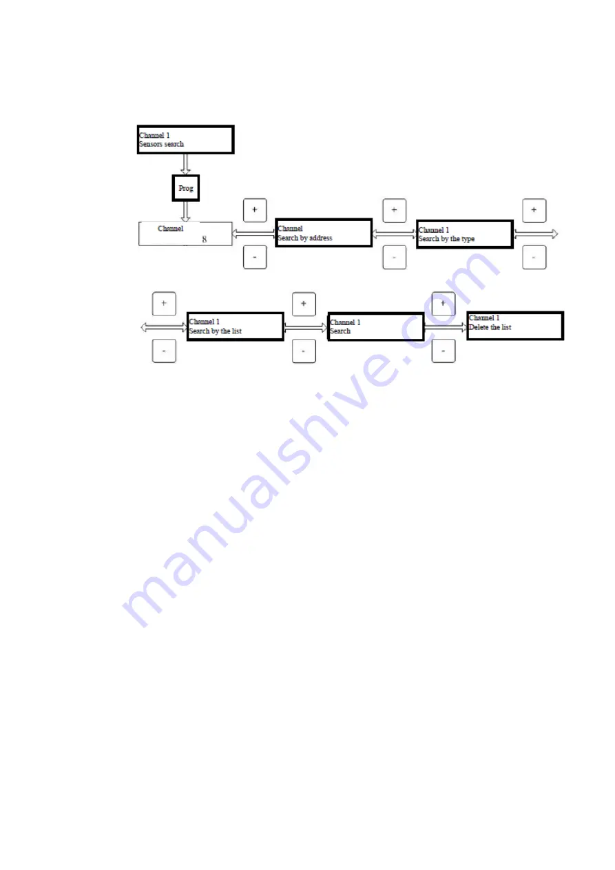 ESP Safety UPES-50D Operating Manual Download Page 27