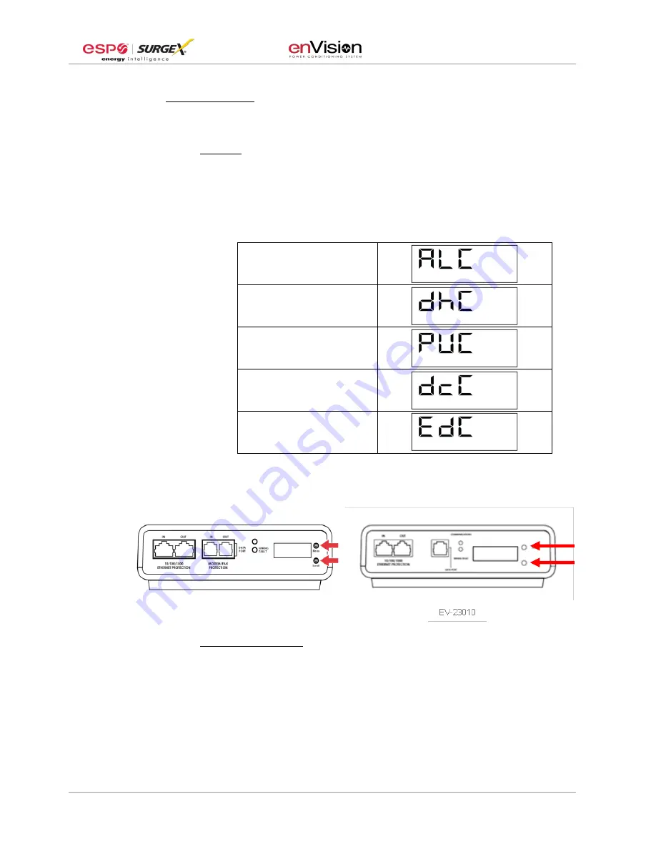 ESP EnVision EV-12015 User Manual Download Page 11