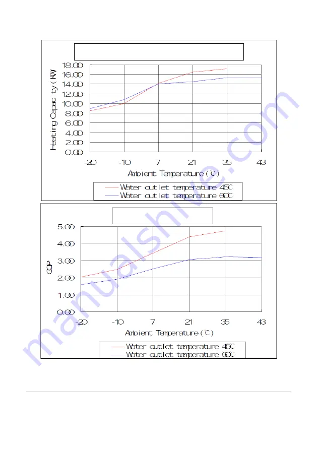 ESP HT 12 KW Installation And User Manual Download Page 9