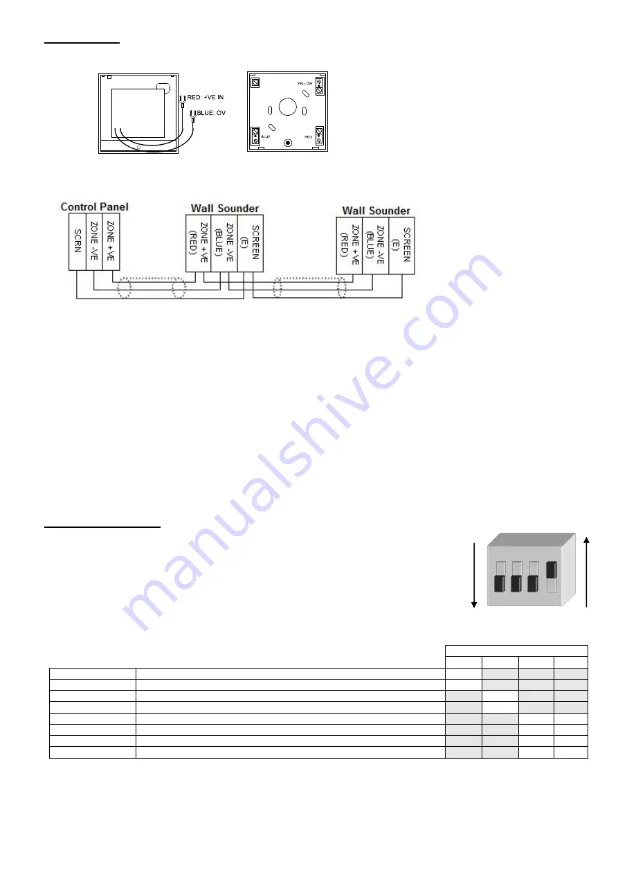 ESP MAGDUO MAGDUOSRSQ Installation And Maintenance Instructions Download Page 2