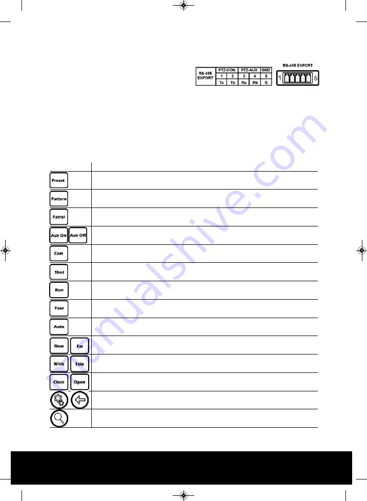 ESP PTZCON User Manual Download Page 3