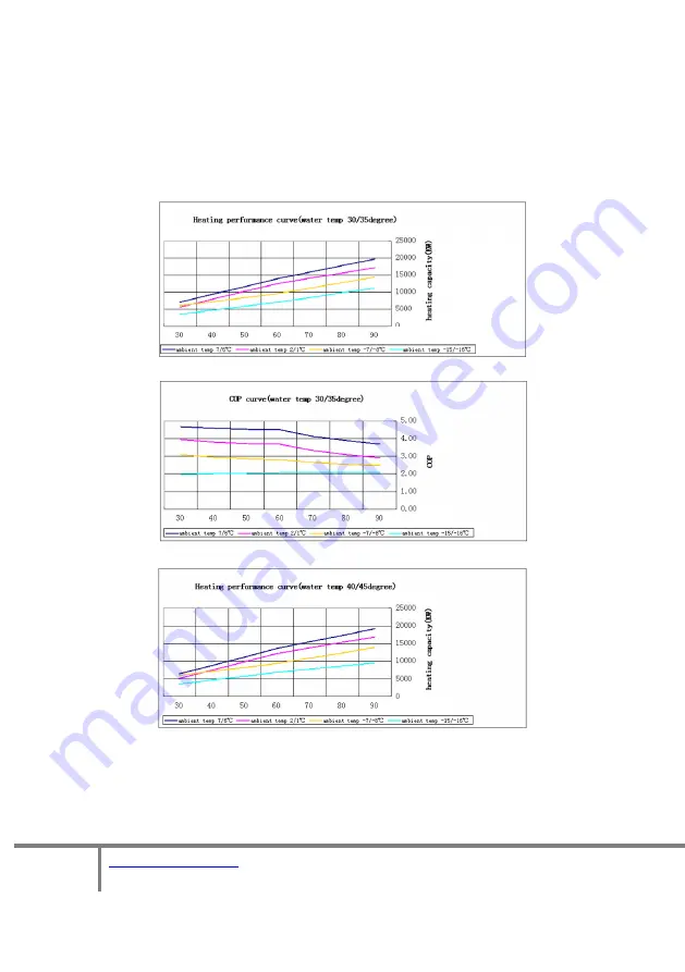 ESP Varimax 20 ASHP Скачать руководство пользователя страница 38