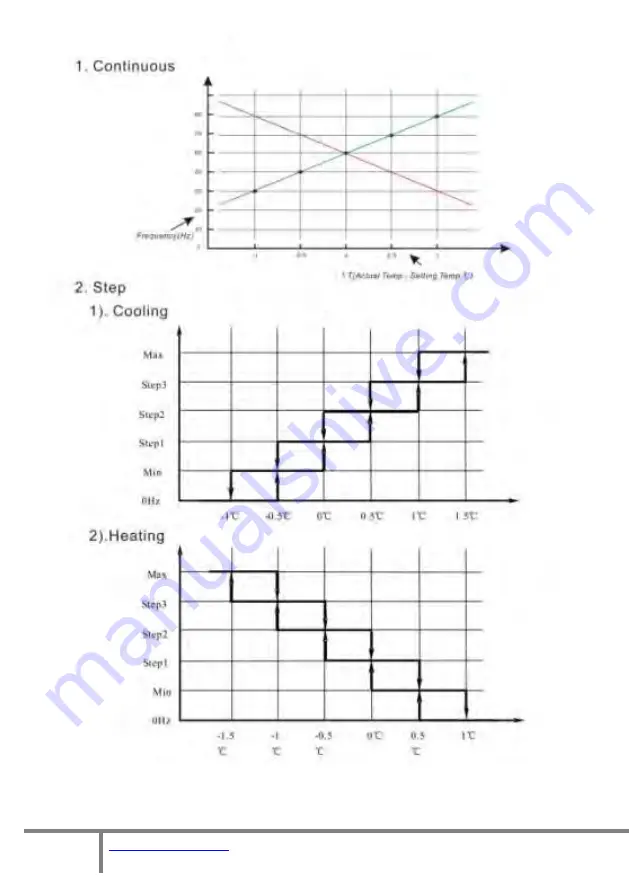 ESP Varimax I ASHP Installation And Operation Manual Download Page 37