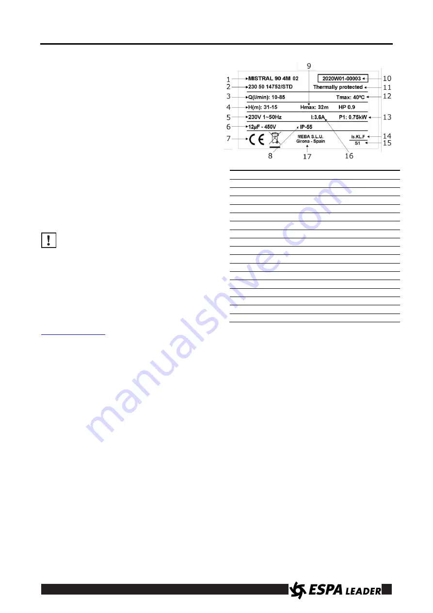 Espa Leader MISTRAL KIT L Instruction Manual Download Page 22