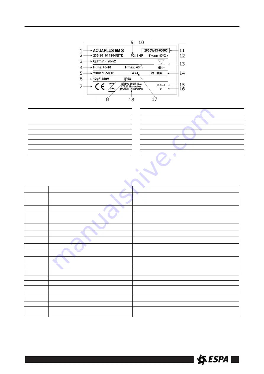 Espa ACUAPLUS 5M S Instruction Manual Download Page 8