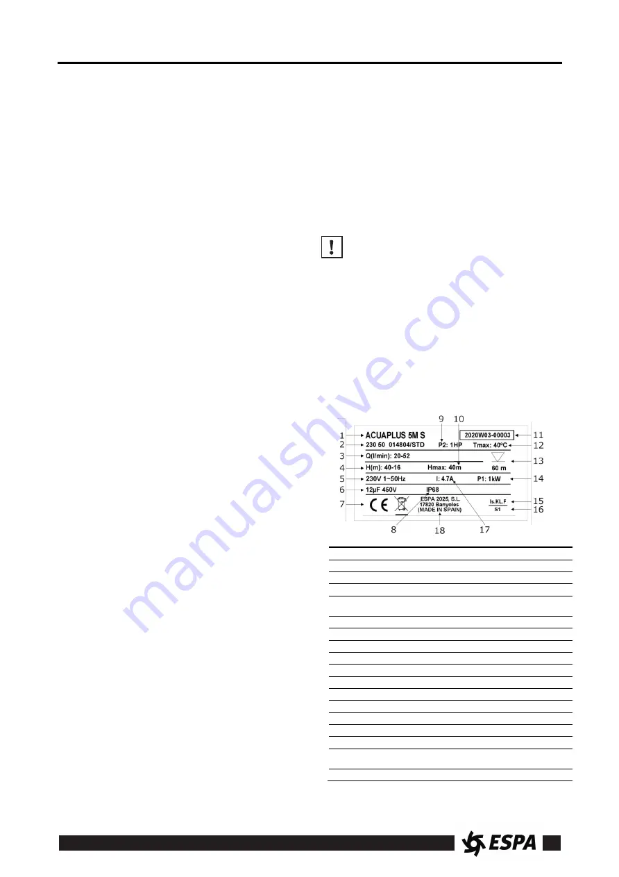 Espa ACUAPLUS 5M S Instruction Manual Download Page 35