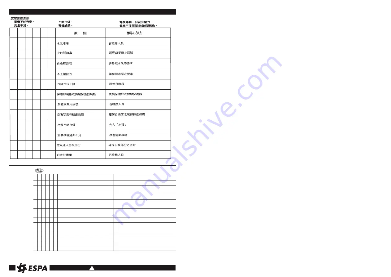 Espa ASPRI Series Instruction Manual Download Page 10