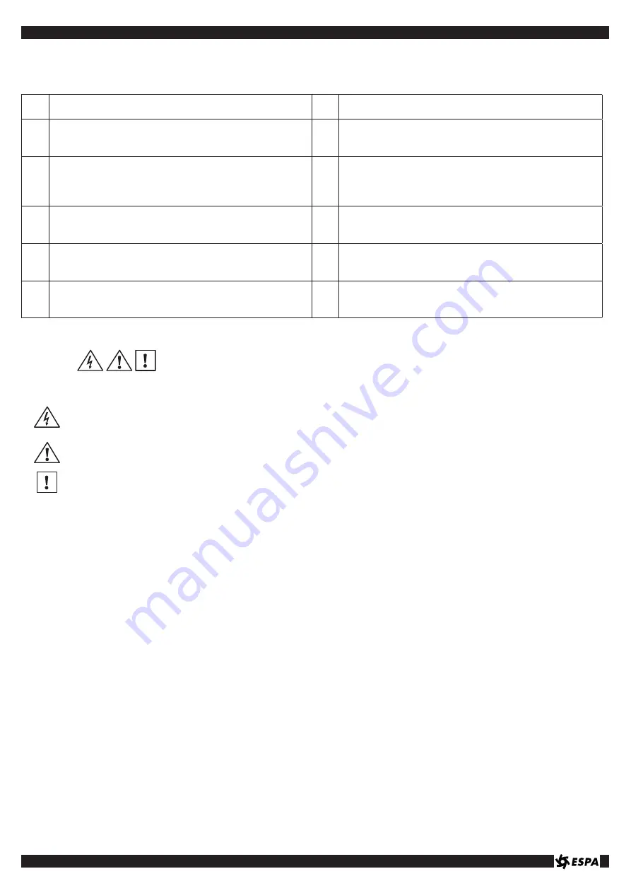 Espa BLAUMAR S1 Instruction Manual Download Page 7