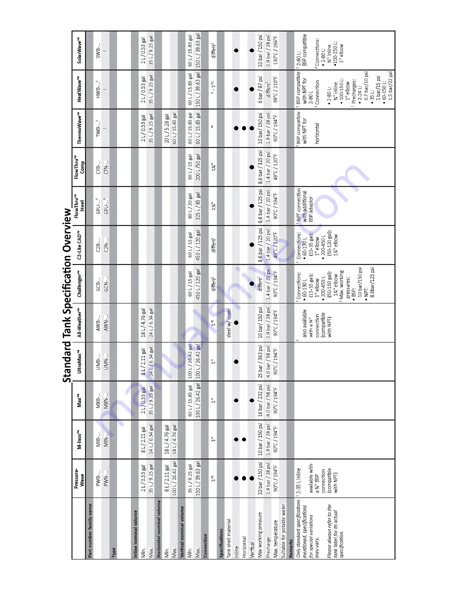 Espa C2-Lite CAD series Installation And Operating Manual Download Page 10