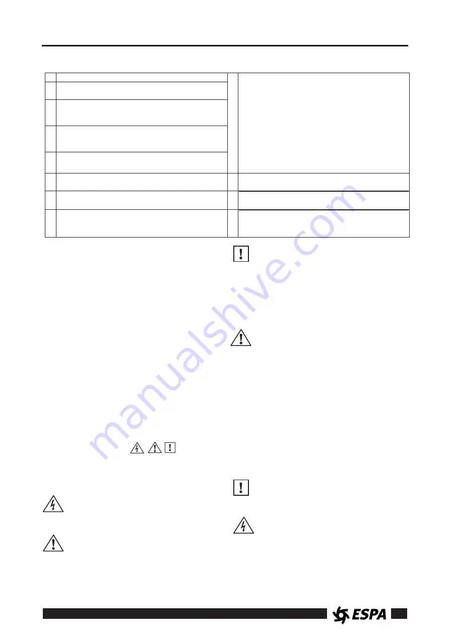 Espa DELTA 1755 Instruction Manual Download Page 5