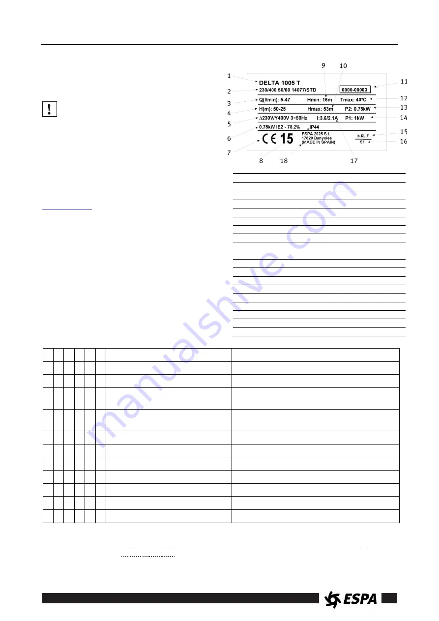 Espa DELTA 1755 Instruction Manual Download Page 22