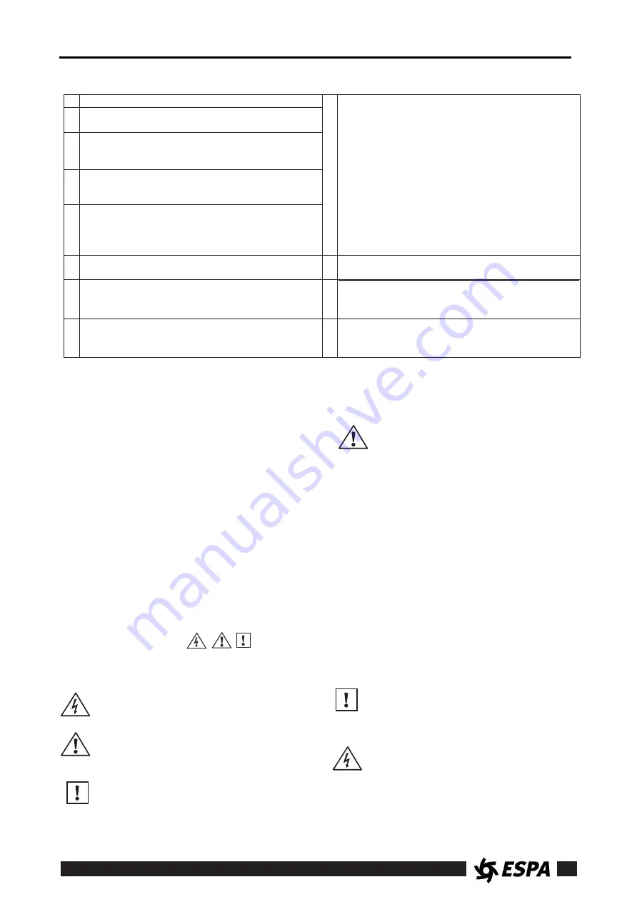 Espa DELTA 1755 Instruction Manual Download Page 23