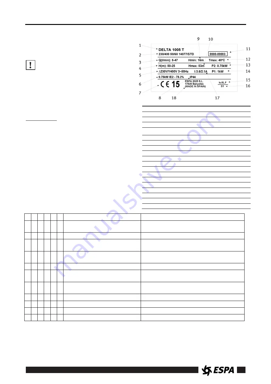 Espa DELTA 1755 Instruction Manual Download Page 25