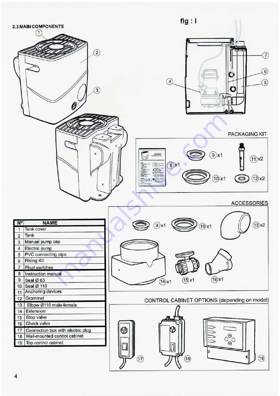 Espa DRAINBOX 1400/1800 Instruction Manual Download Page 4