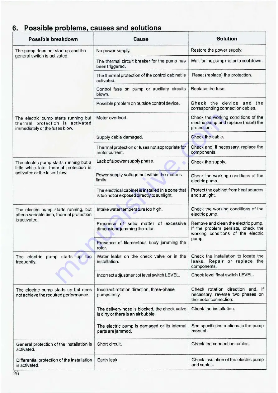 Espa DRAINBOX 1400/1800 Скачать руководство пользователя страница 26