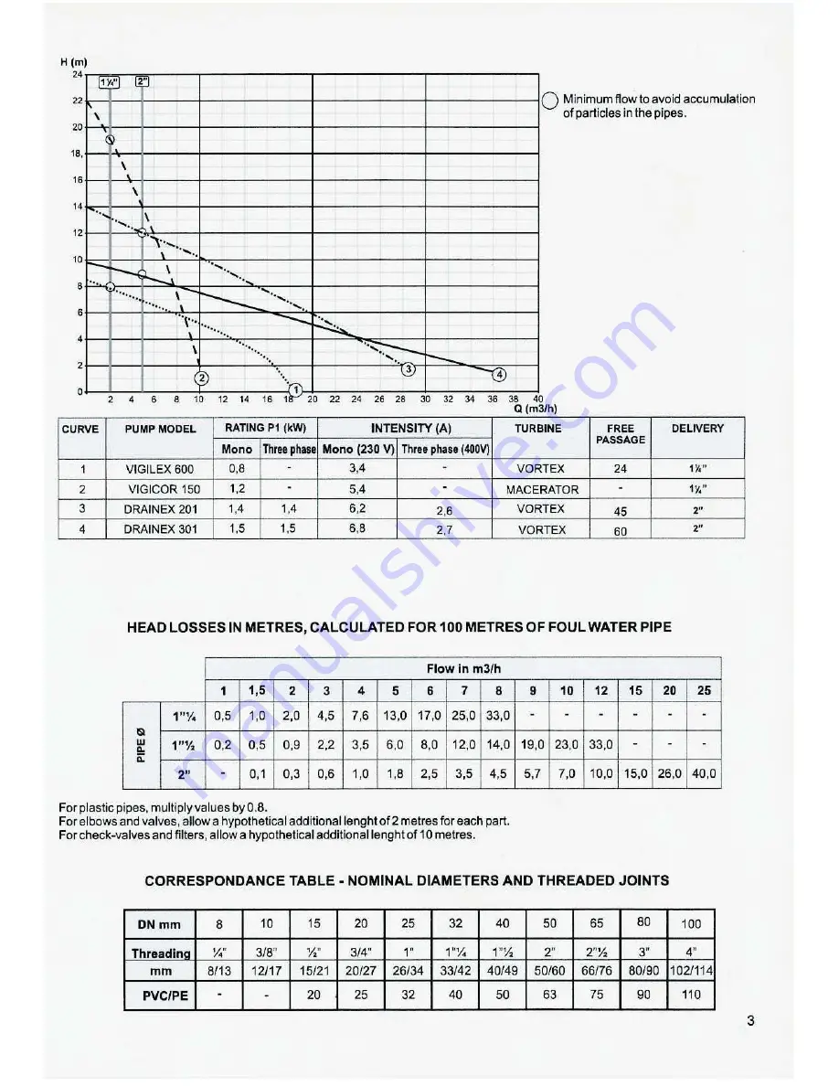 Espa Drainbox FL Instruction Manual Download Page 3