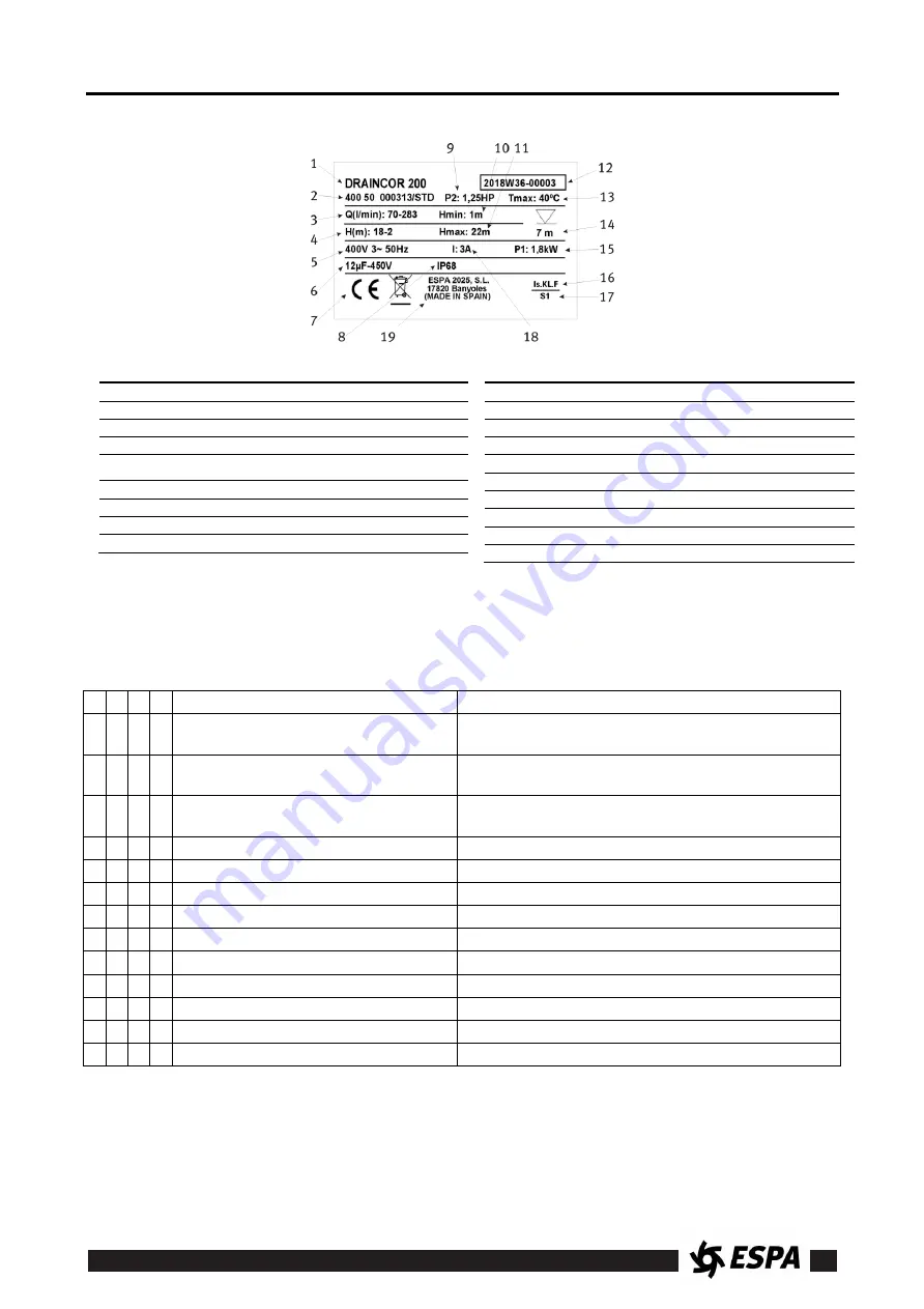 Espa DRAINCOR Instruction Manual Download Page 25