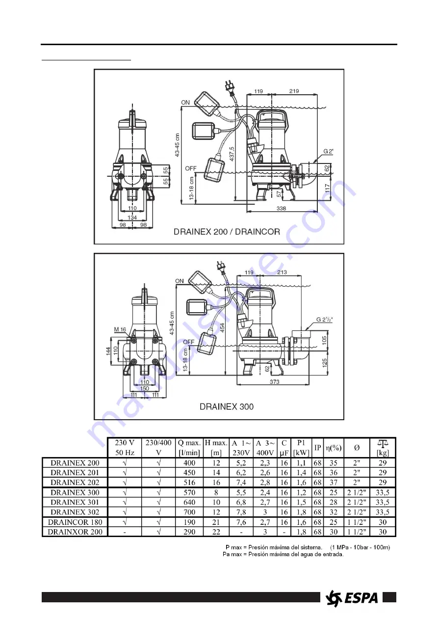 Espa DRAINCOR Instruction Manual Download Page 32