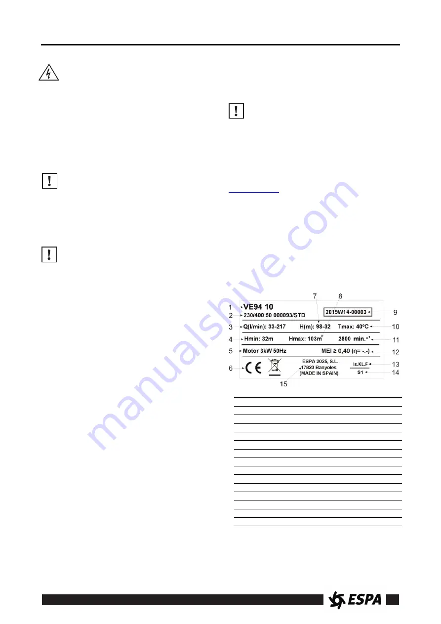 Espa Max series Instruction Manual Download Page 11