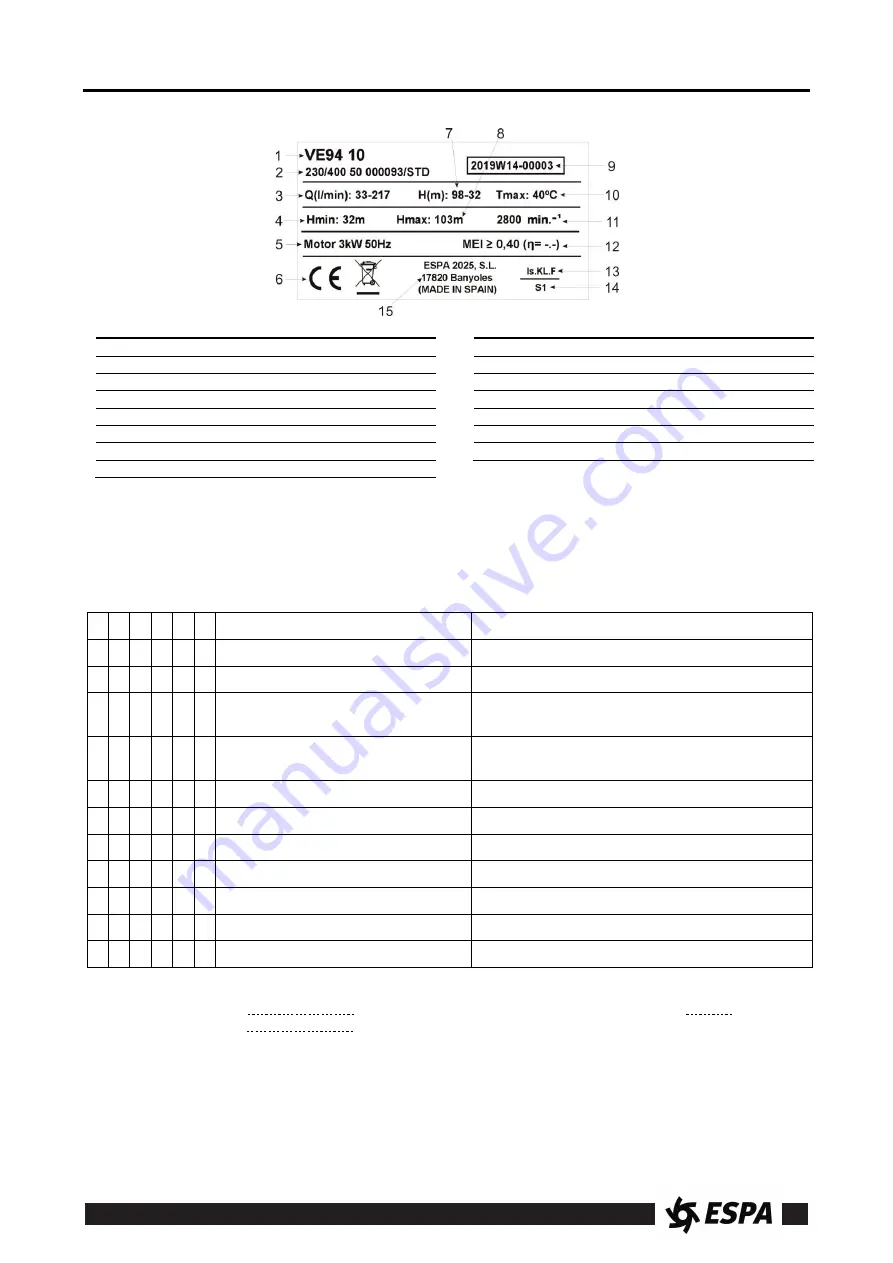 Espa Max series Instruction Manual Download Page 28