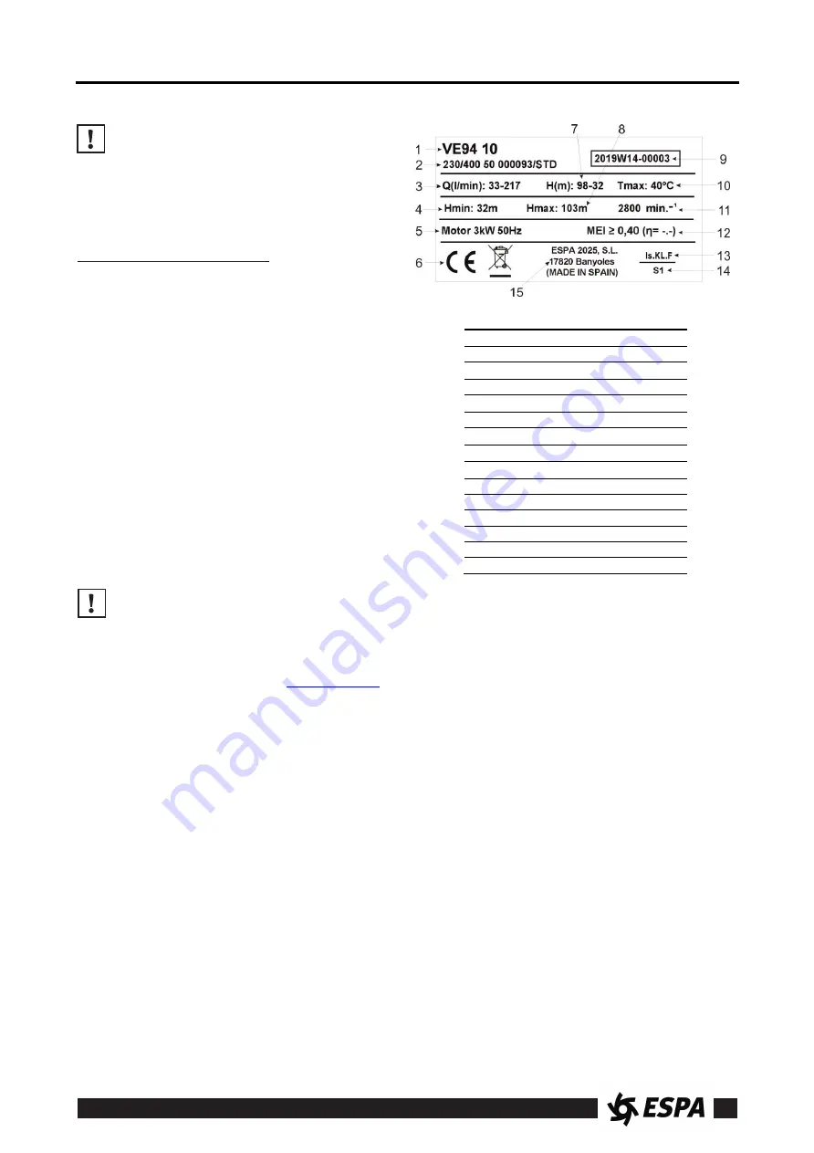 Espa Max series Instruction Manual Download Page 38