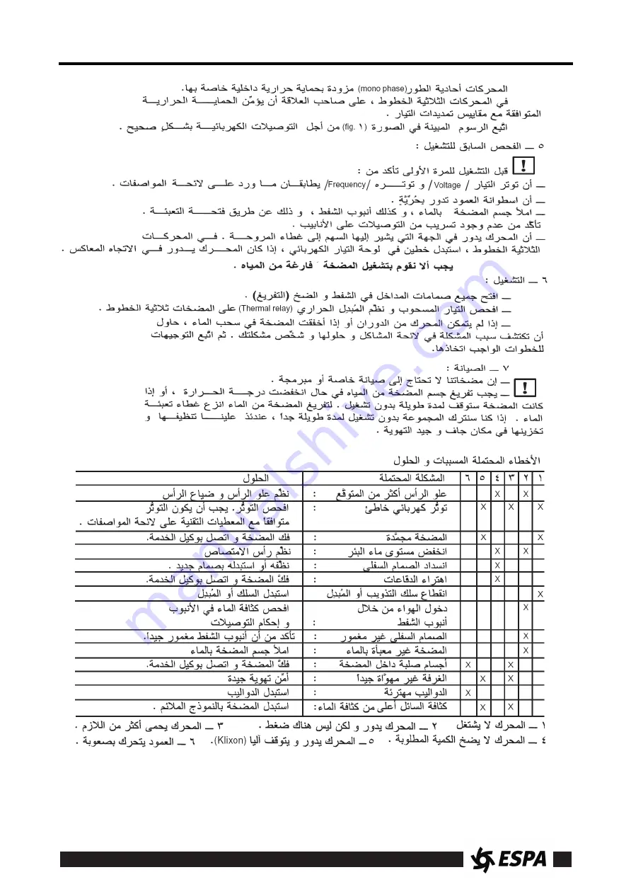 Espa Max series Instruction Manual Download Page 40