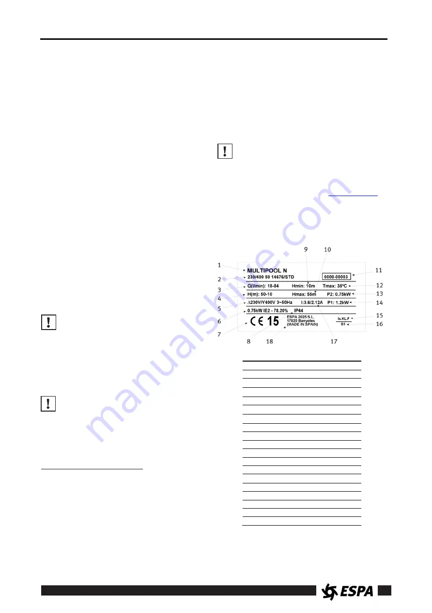 Espa MULTIPOOL N Instruction Manual Download Page 30