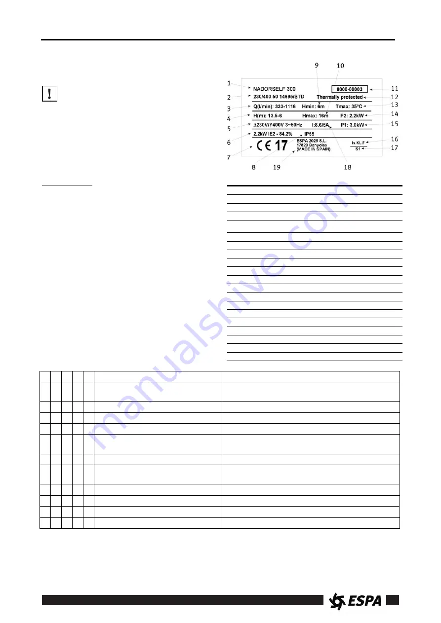 Espa NADORSELF 300 Instruction Manual Download Page 25