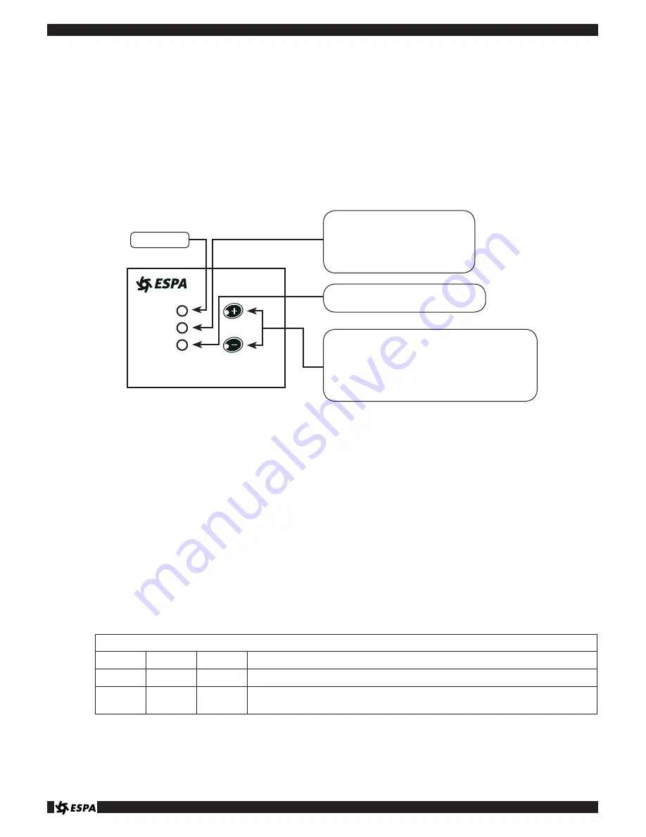 Espa TECNOPLUS 25 Instruction Manual Download Page 4