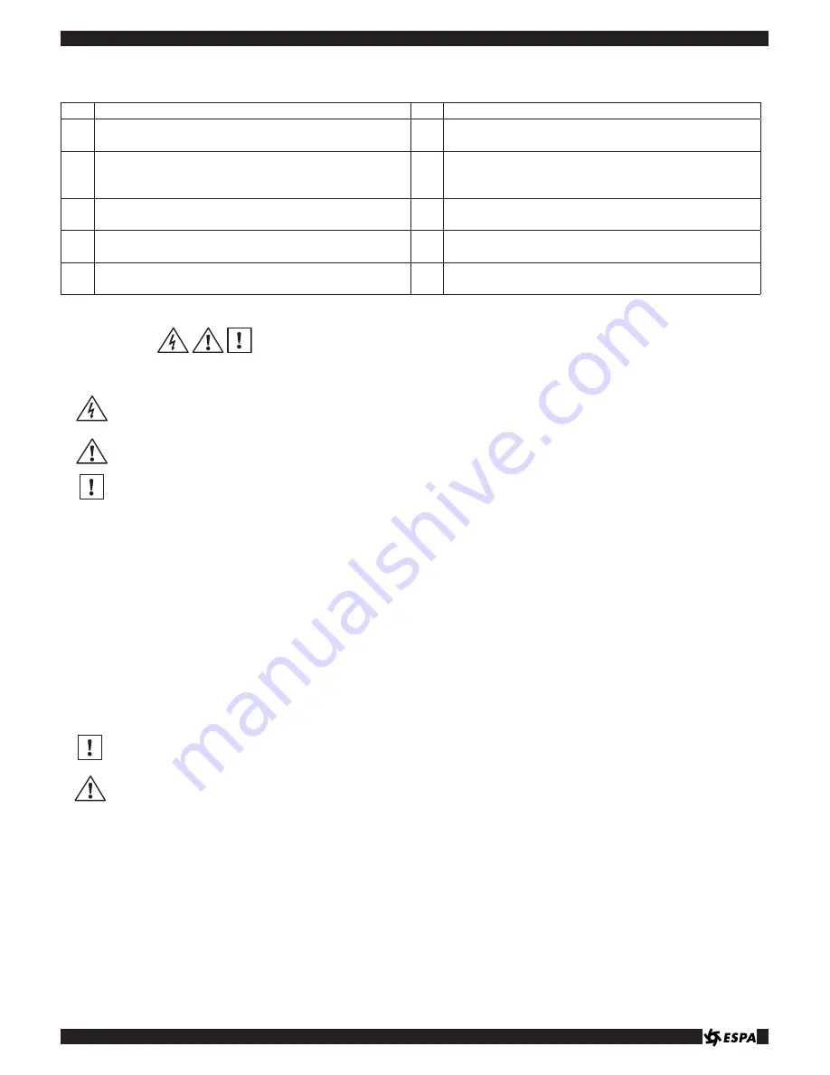 Espa TECNOPLUS 25 Instruction Manual Download Page 7