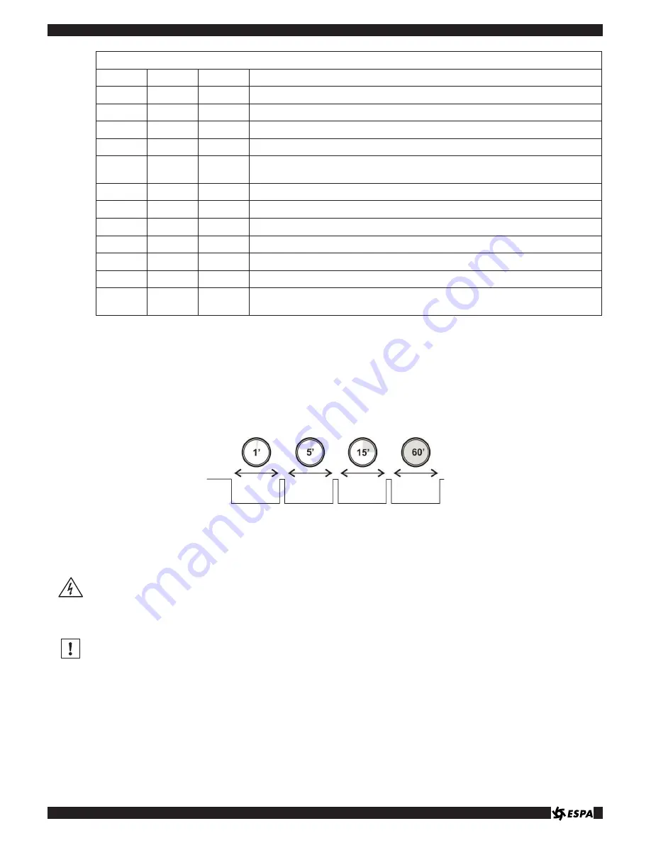 Espa TECNOPLUS 25 Instruction Manual Download Page 45